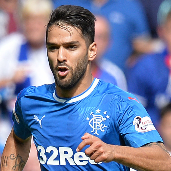 Daniel Candeias